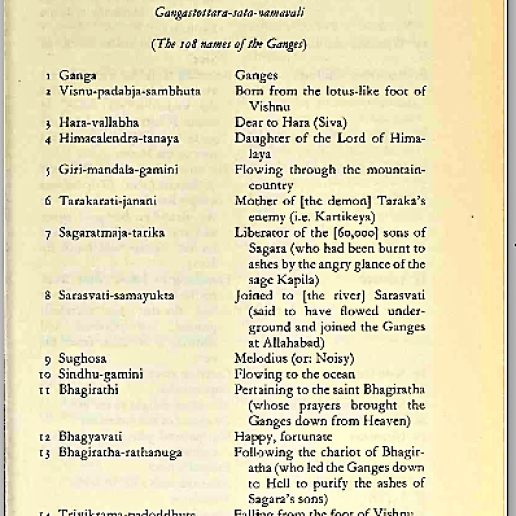 Gangastrotam - 108 names of Ganga - 1 of 5
